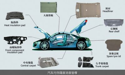汽車(chē)內(nèi)飾隔音消音墊等